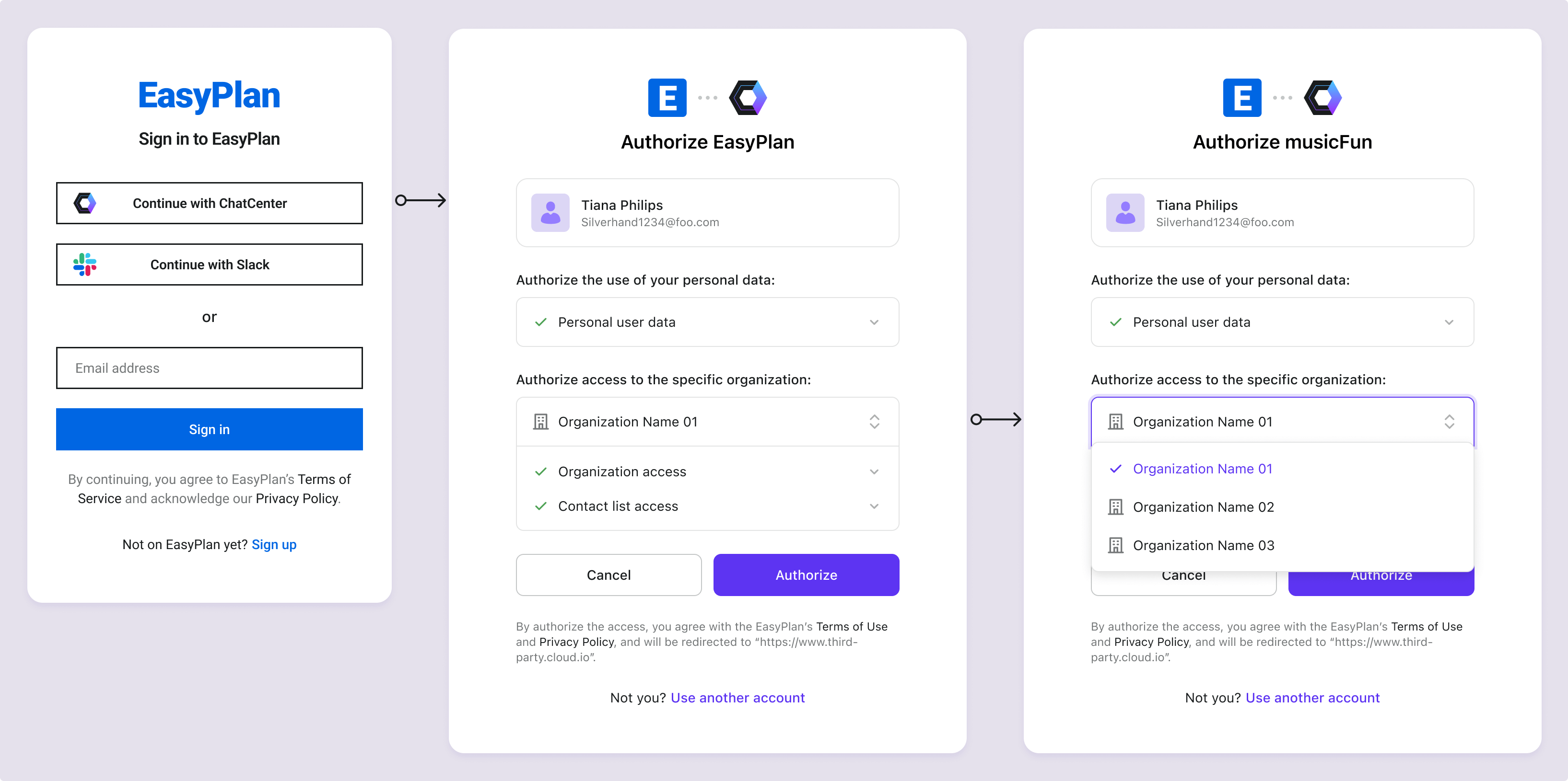 otorgar permisos de datos de organización